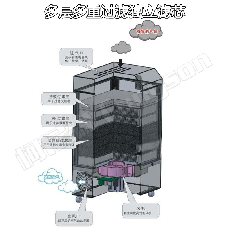 301&300内部结构图.jpg